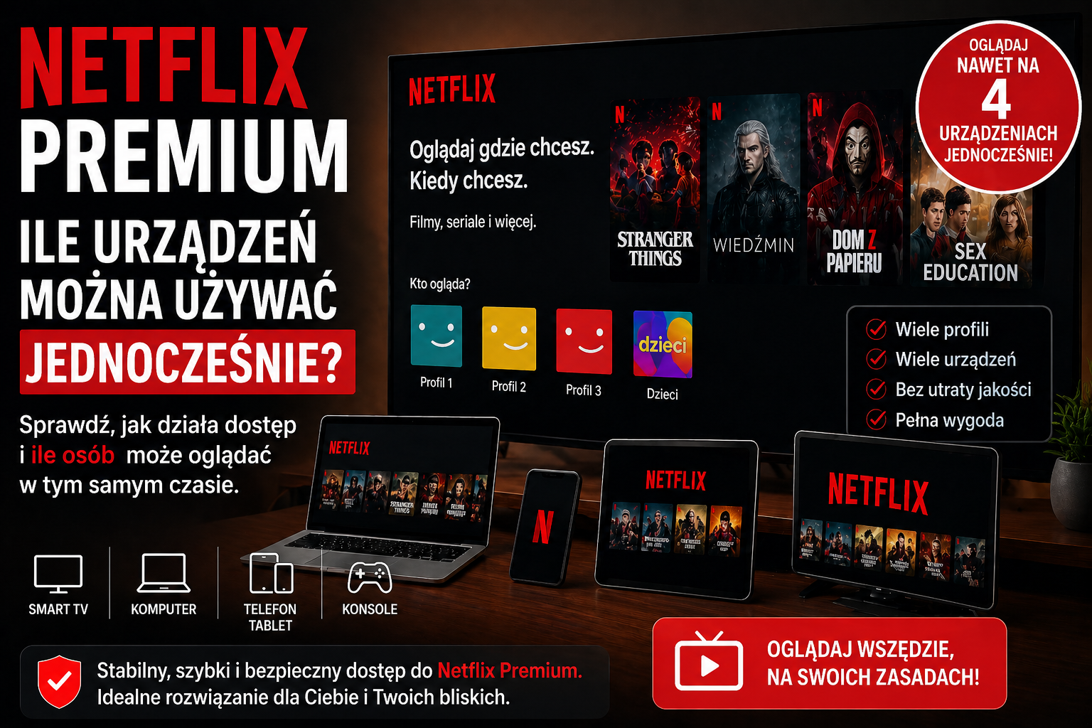 netflix ile urządzeń jednocześnie