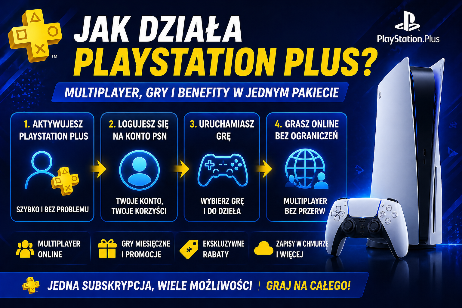 playstation plus